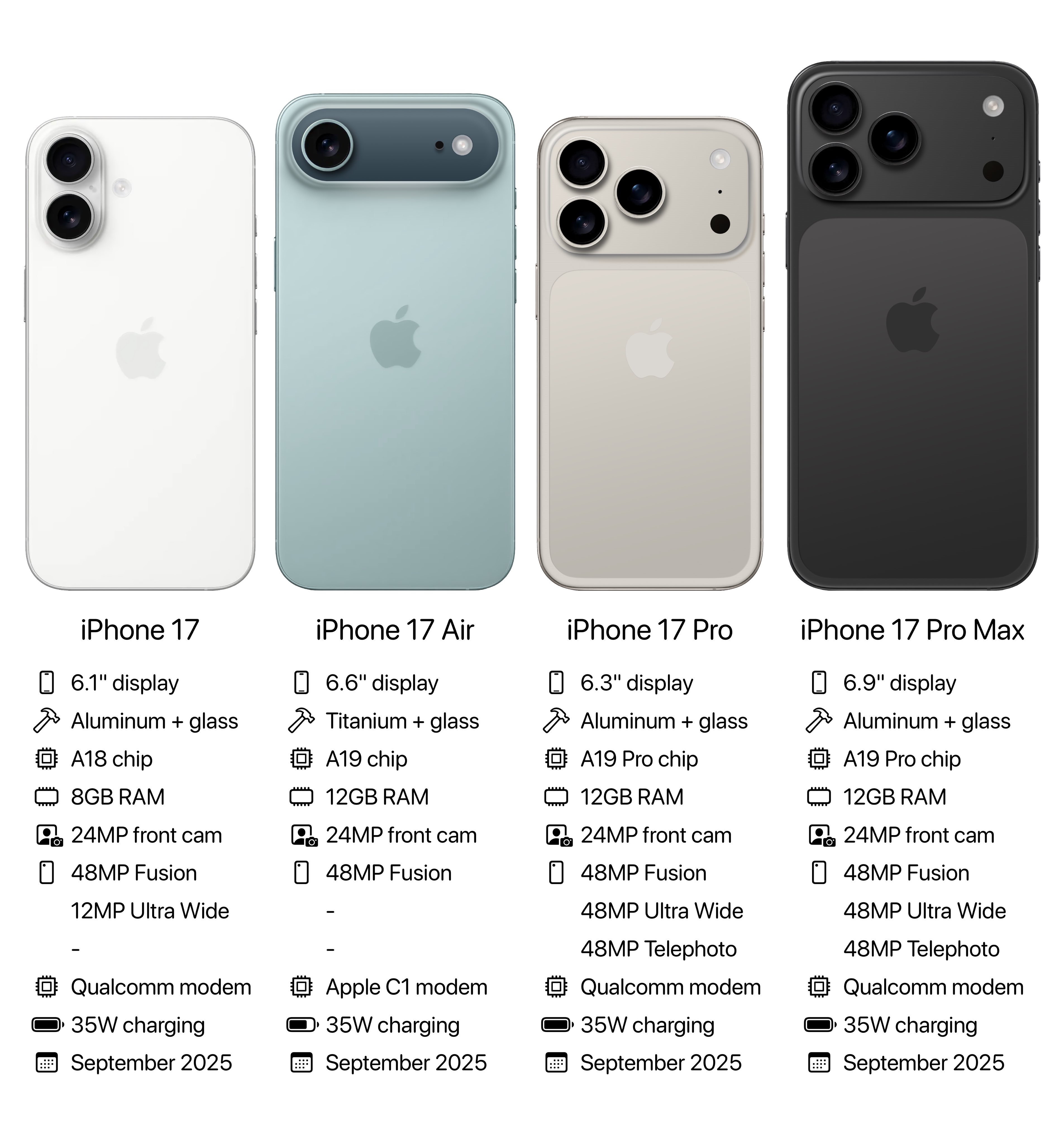 Apple Hub.jpg