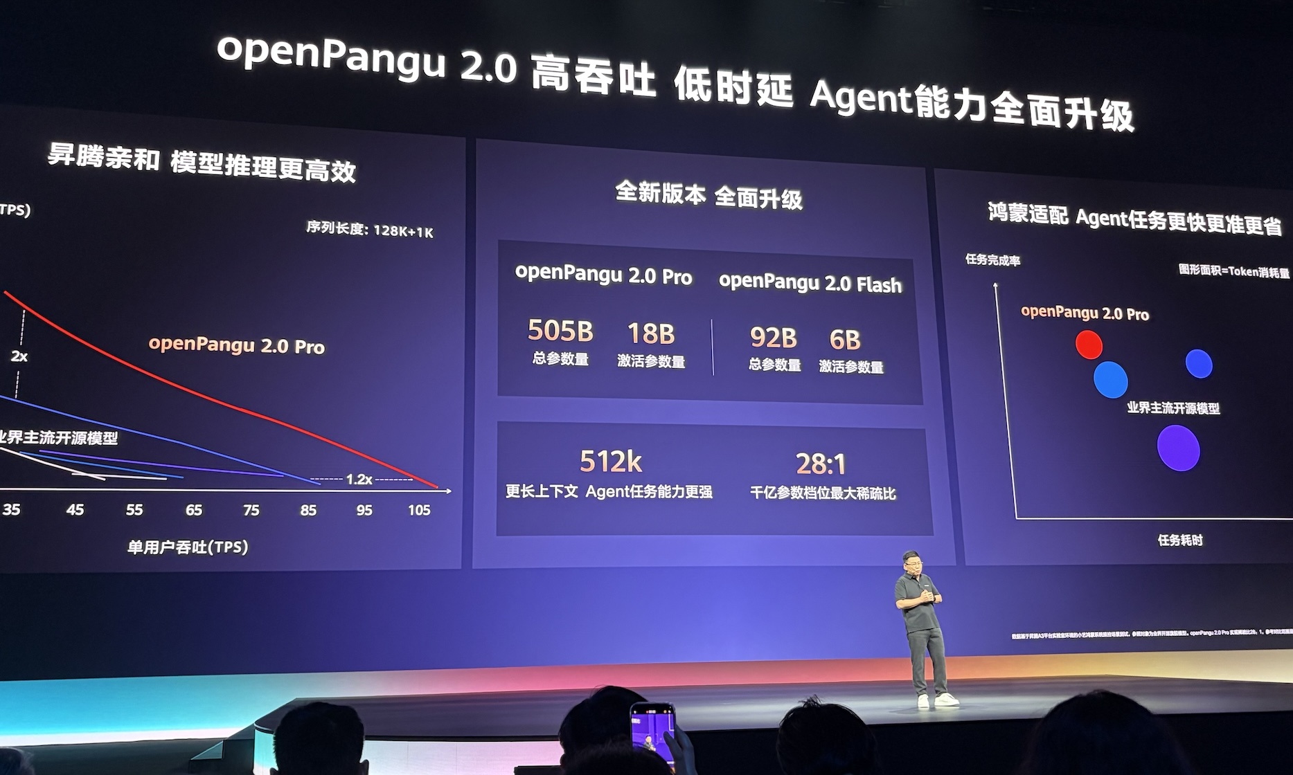 小米员工疑似喊话华为：大模型别「比嗓门」