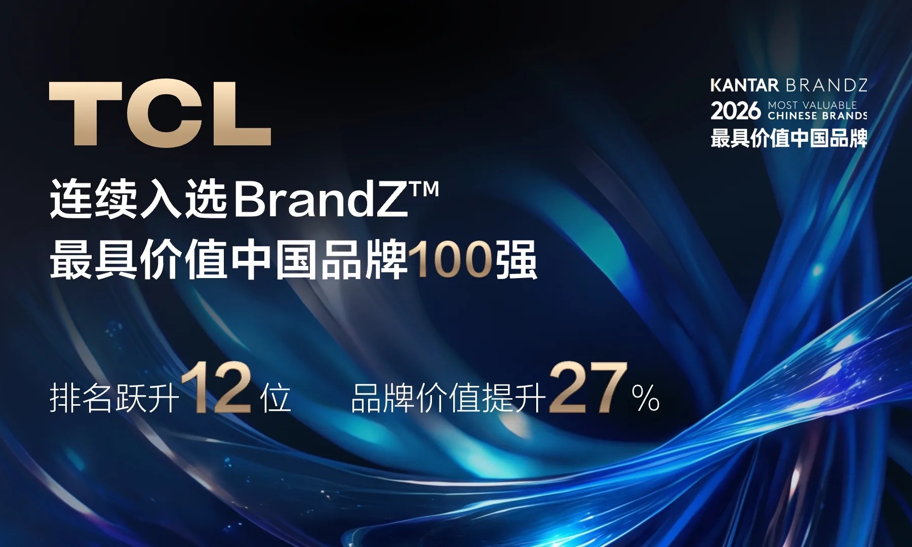 TCL连续5年入选凯度BrandZ最具价值中国品牌100强 品牌价值同比增长27%