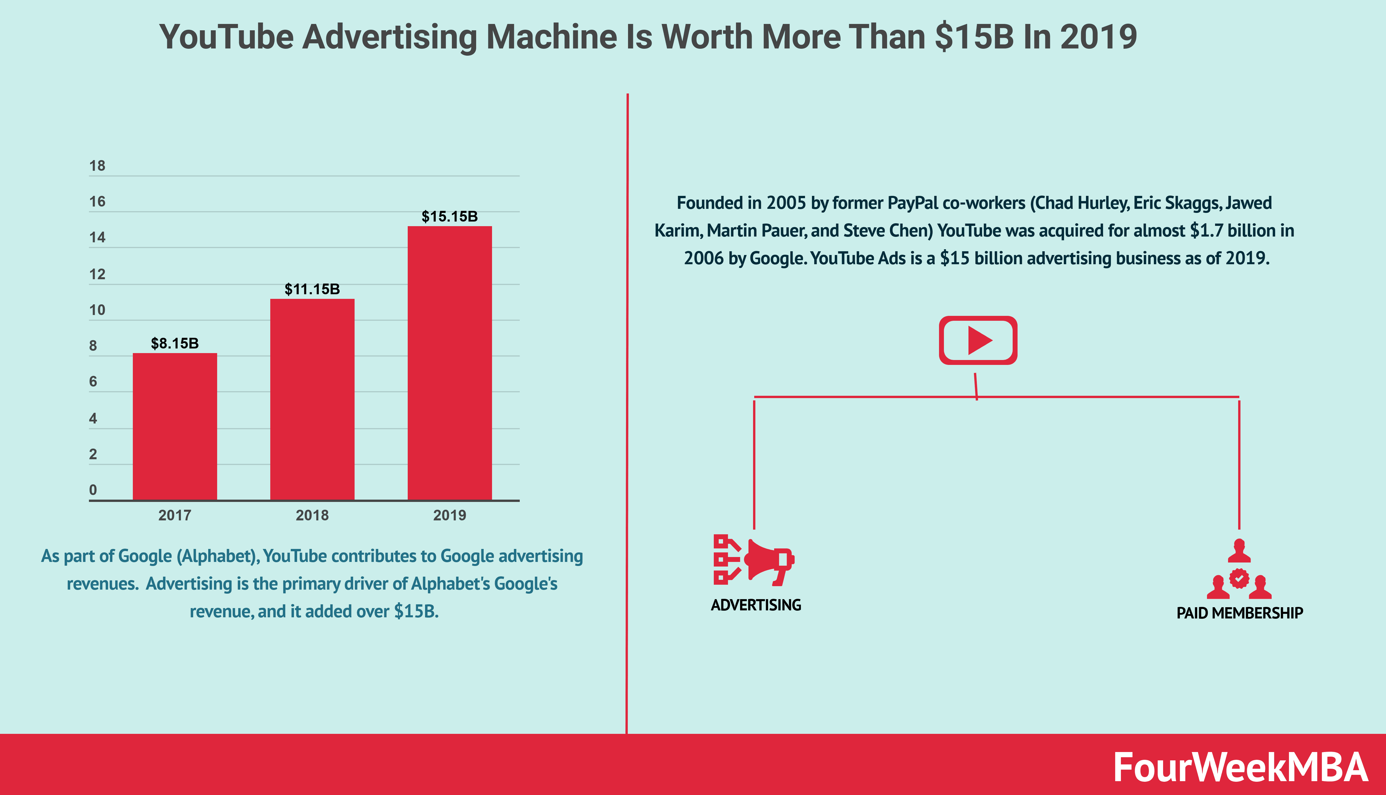 这下看剧更难了 视频会员又得涨 赶紧找人借账号吧 雷科技