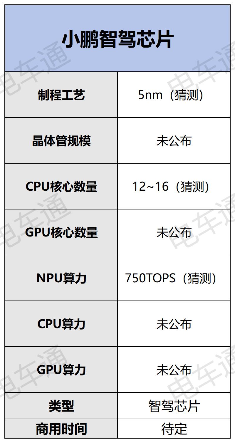 芯片_Sheet1(3).jpg