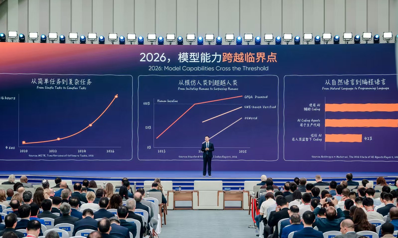 图灵奖得主和AI大佬论道WAIC:普通人要守住的,不只是工作