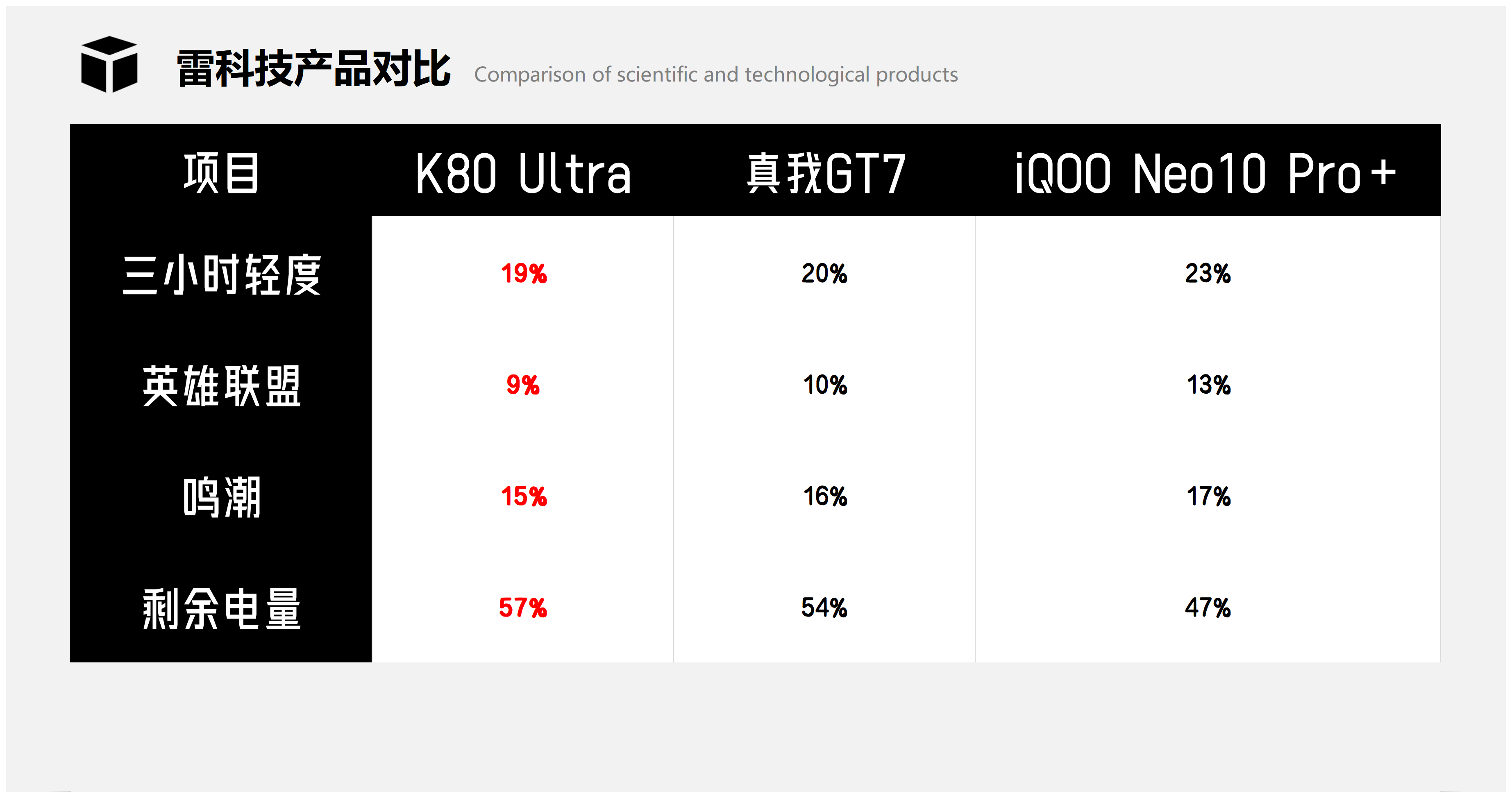 酷黑科技产品对比1_Sheet1(5).png