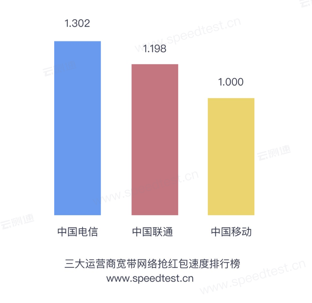 微信红包排行榜怎么看_微信发布春节红包收发数据报告,90后看完榜单扎心……(2)