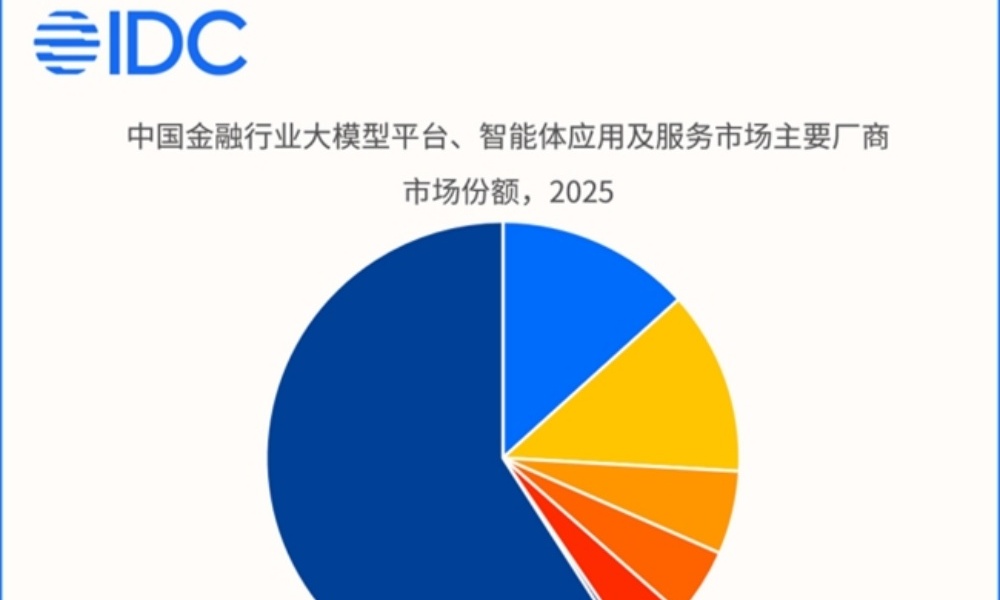 IDC发布2025年中国金融大模型及智能体市场份额报告 蚂蚁数科位居第一