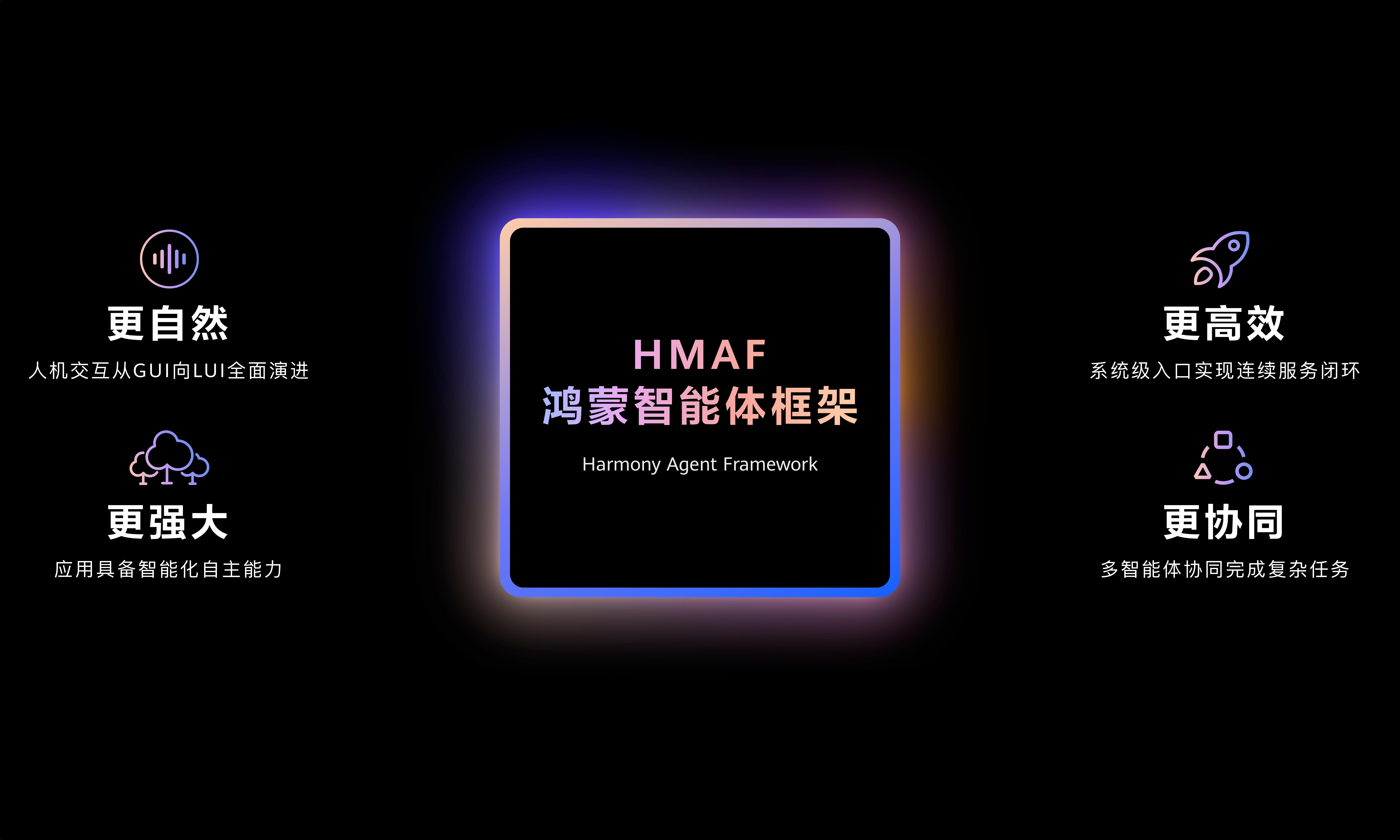 把 AI 写入操作系统，鸿蒙走出了不一样的路