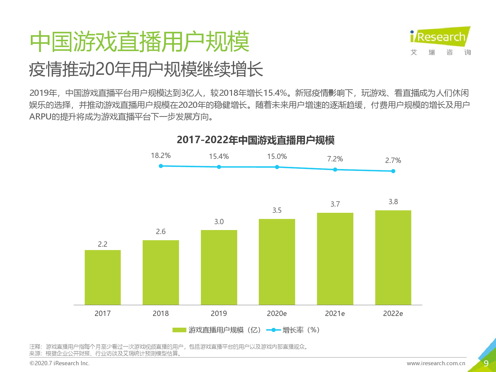 2020年中国游戏直播行业研究报告_000009.png