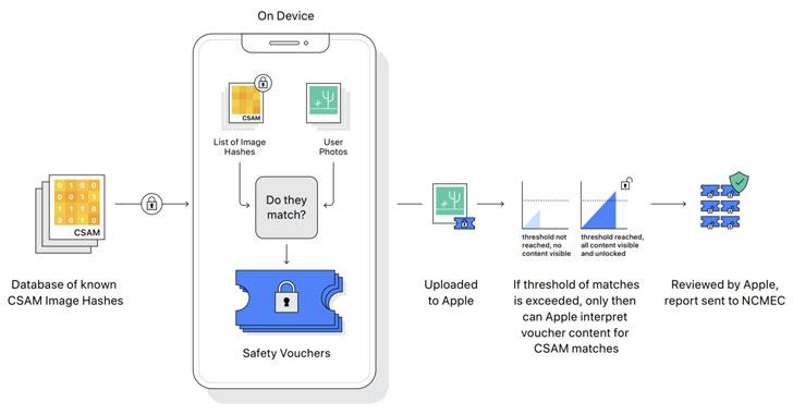 Apple-CSAM-Detection.jpg