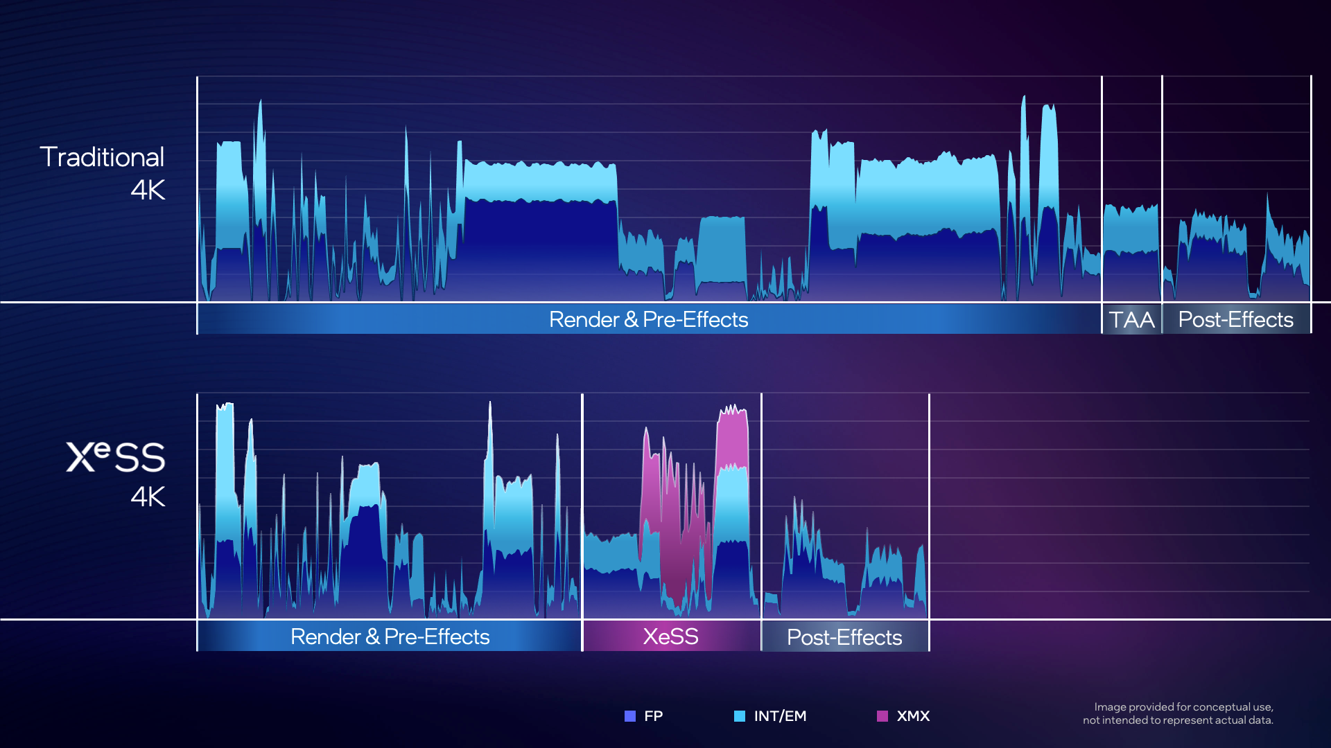 xess-4k-vs-traditional-4k.png