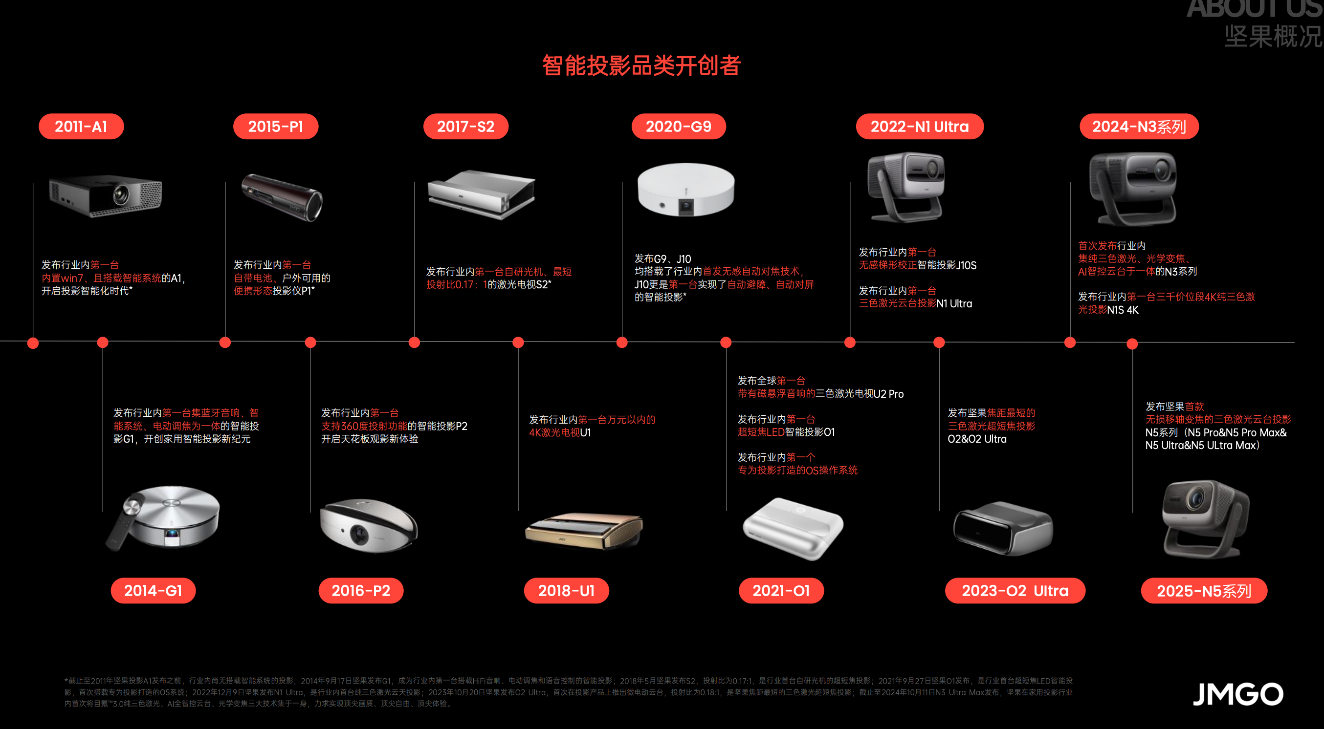 德州仪器、联发科技高管背书背后，坚果投影为何能率先突破4K 120Hz？