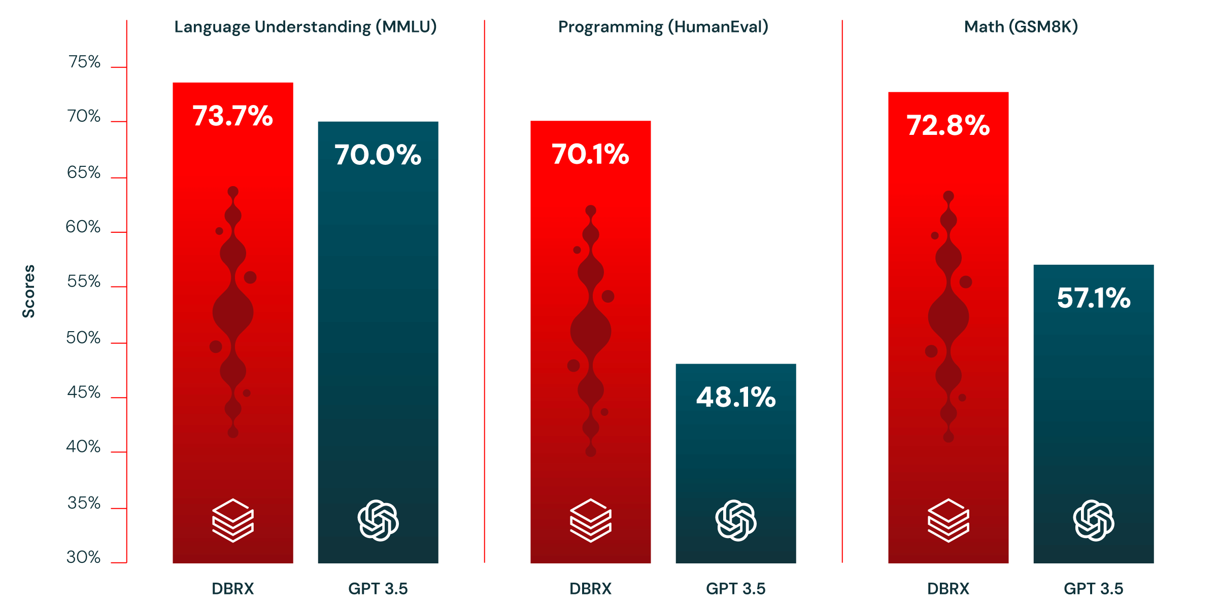 DBRX vs GPT Infographic.png
