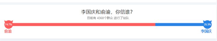 支持率俞渝远超李国庆.jpg