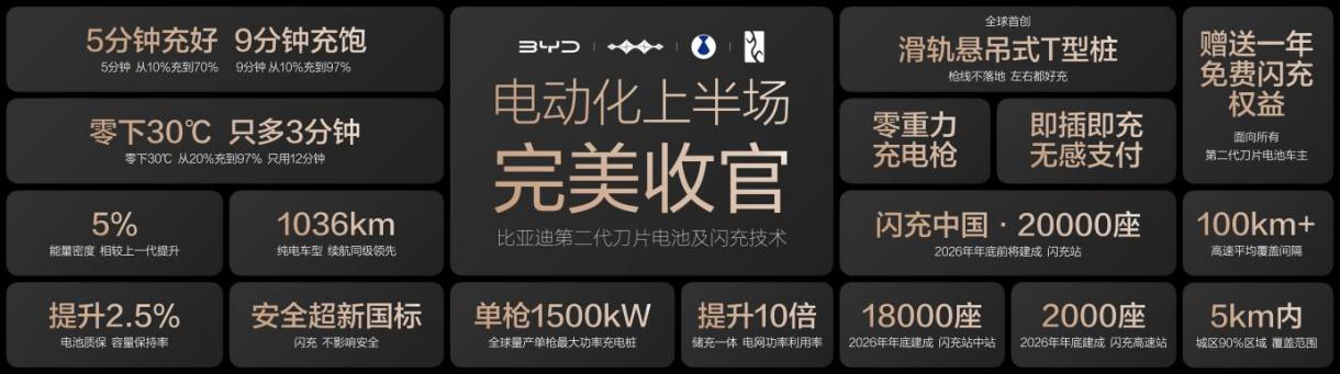 ★秘密★王总闪充封板.108