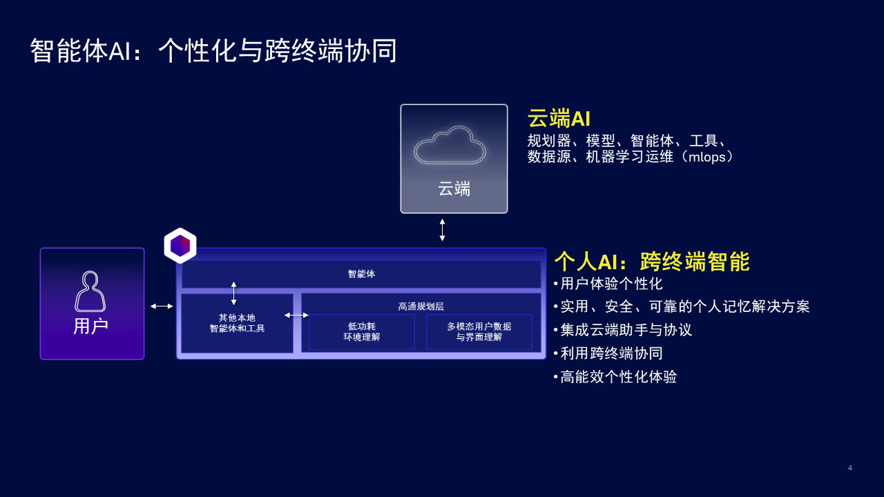 Figure 3.png