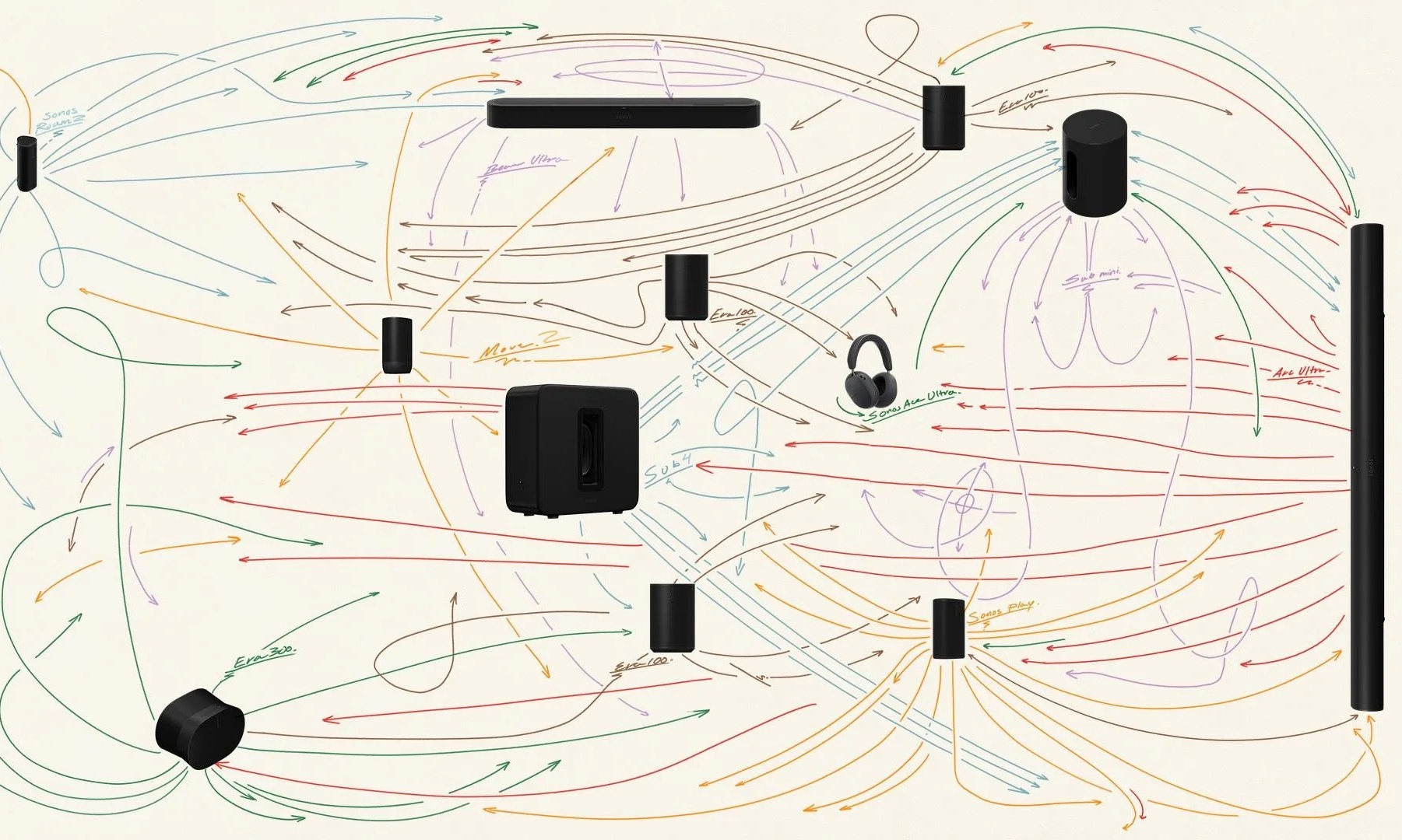 全新操作系统和多款新品亮相,Sonos开启新时代